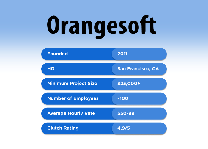 Orengesoft - Top 10 Healthcare Software Development Companies in 2026