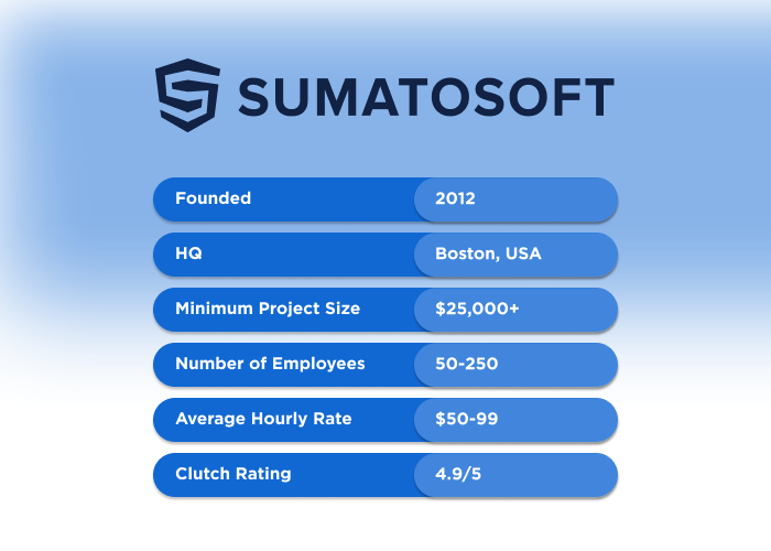 Sumatosoft 1 - Top 10 Healthcare Software Development Companies in 2026