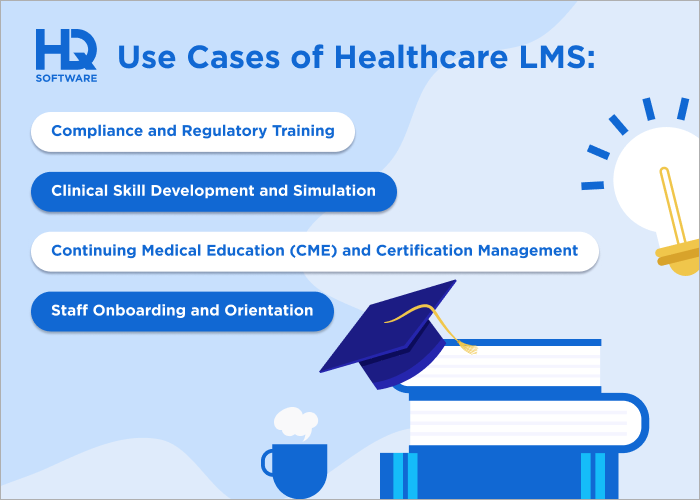 Use cases of healthcare LMS - Healthcare LMS: Features, Use Cases and Top Solutions