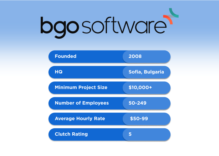 bgo software - Top 10 Healthcare Software Development Companies in 2026