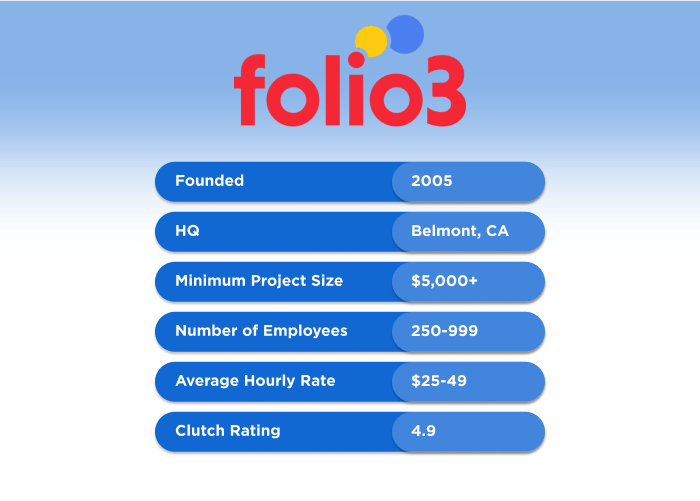 folio3 - Top 10 Healthcare Software Development Companies in 2026