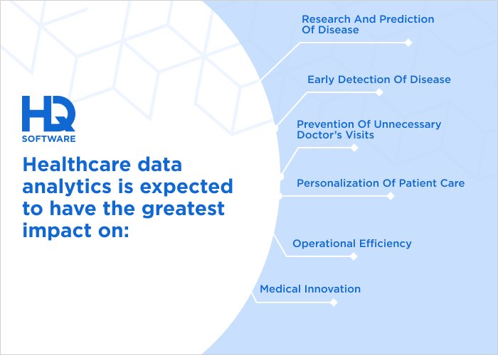 impact of healthcare data analytics - Healthcare Data Analytics: Uncovering Insights and Patterns