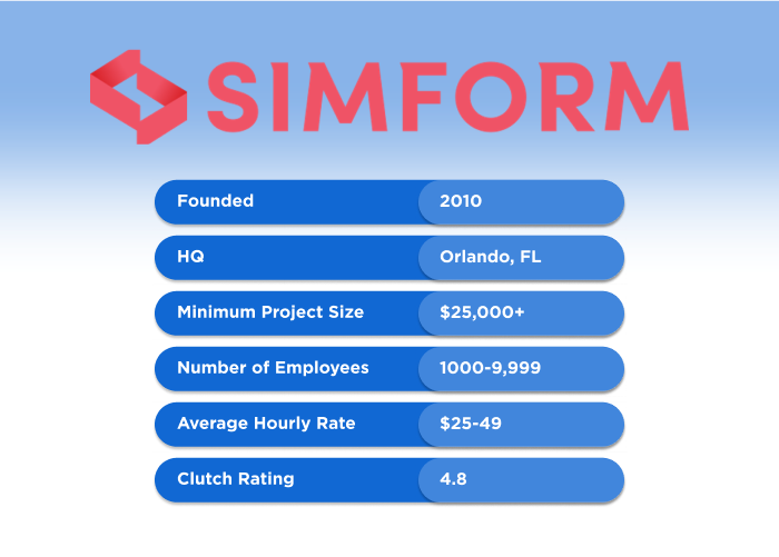 simform - Top 10 Healthcare Software Development Companies in 2026