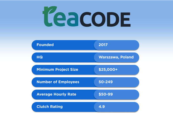 teacode - Top 10 Healthcare Software Development Companies in 2026