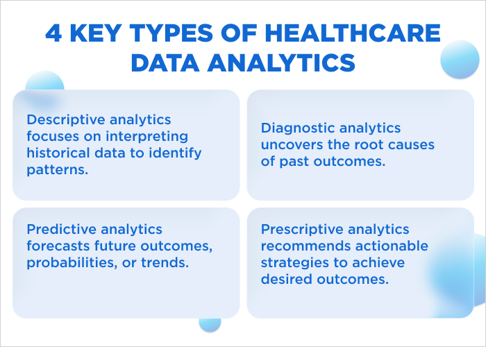 types of healthcare data analytics - Healthcare Data Analytics: Uncovering Insights and Patterns