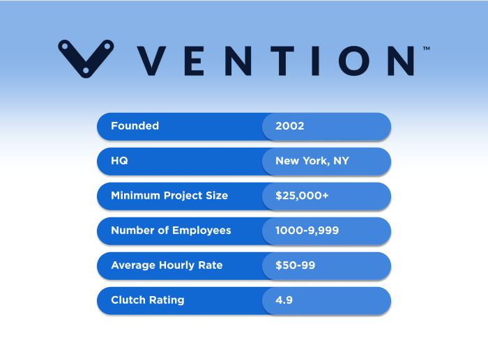 vention - Top 10 Healthcare Software Development Companies in 2026