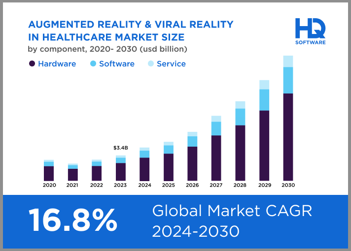 AR Stata in pharma - 4 Ways to Apply Augmented Reality in the Pharma Industry