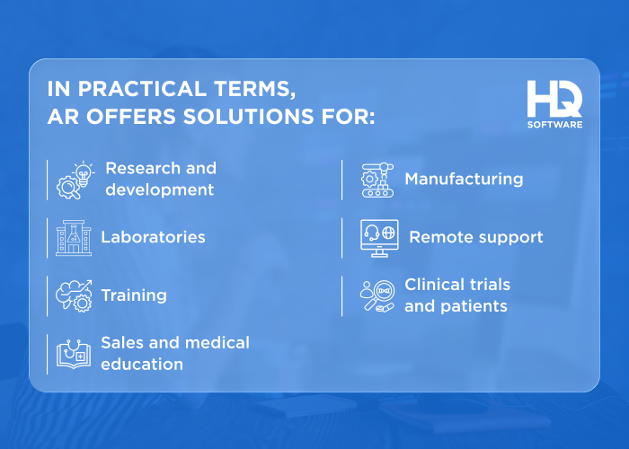 AR application in pharma - 4 Ways to Apply Augmented Reality in the Pharma Industry