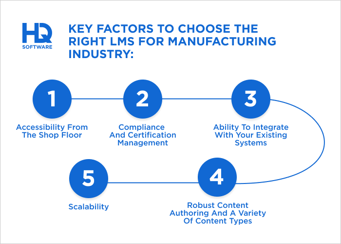 Key factors to choosed the right LMS - Top 10 Tools for Manufacturing Training in 2026