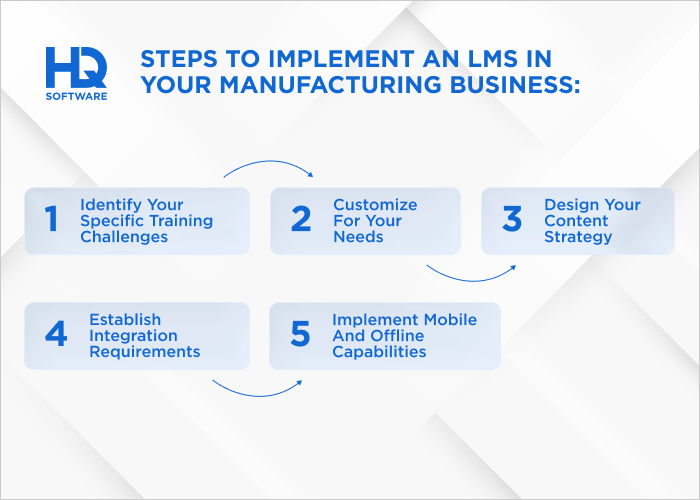 Steps to implement LMS - Top 10 Tools for Manufacturing Training in 2026
