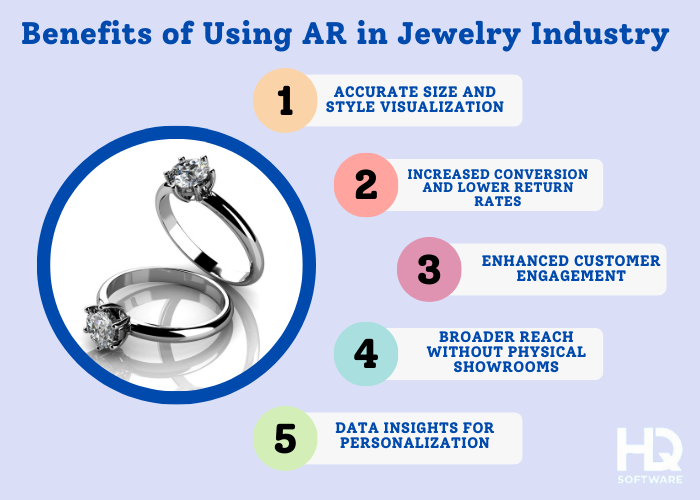 AR for Jewelry Brands - Augmented Reality (AR) for Jewelry Brands: Virtual Try-Ons and Storytelling