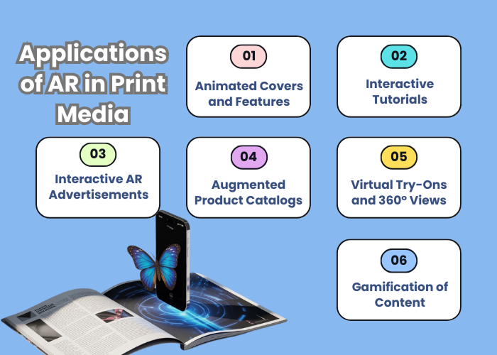 Applications of Augmented Reality in Print Media - How Augmented Reality (AR) Transforms Print Media