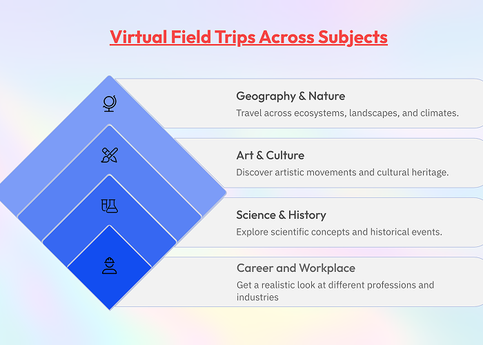 Virtual Reality Field Trips: A Complete Guide for Educators Pic. Virtual Reality Field Trips - Virtual Reality Field Trips: A Complete Guide for Educators