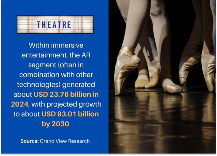 AR in theatre statistics 1 - Augmented Reality (AR) in Theatre: A New Digital Experience