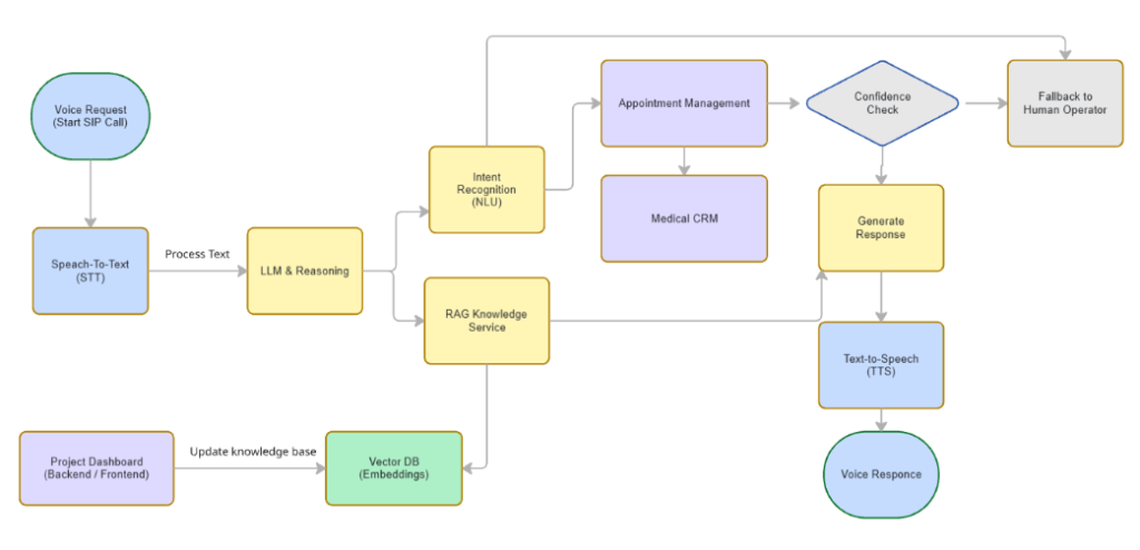 Architecture Overview 1024x494 -