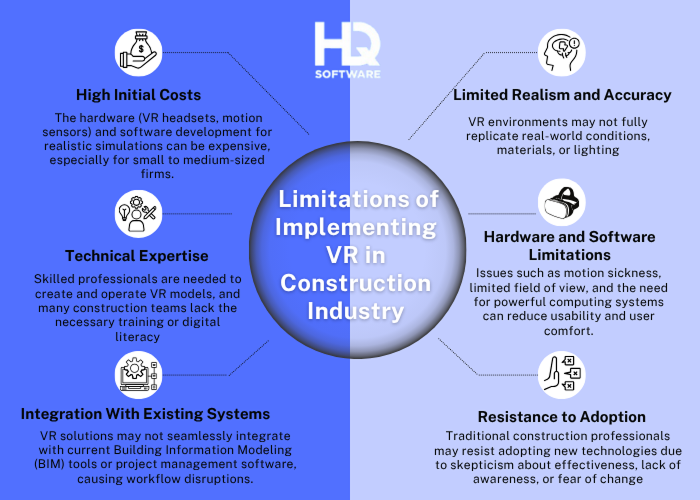 Limitations of Implementing VR 1 - VR for Construction Training: Enhance Site Safety