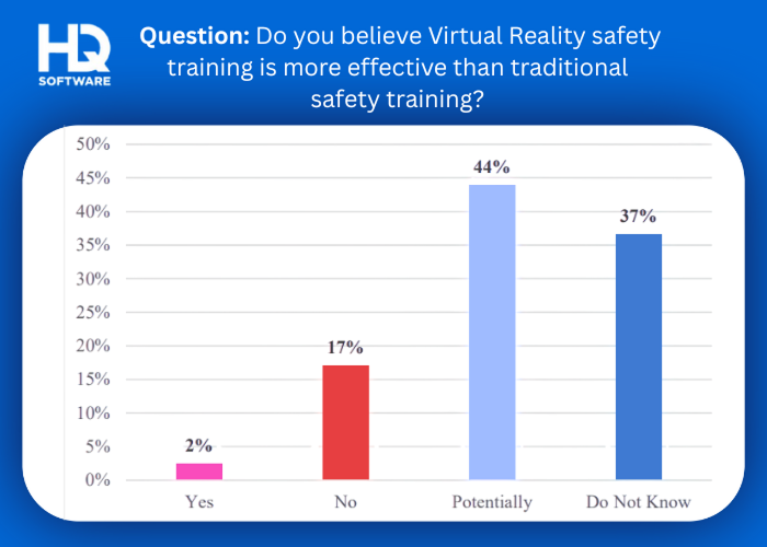VR safety training 1 - VR for Construction Training: Enhance Site Safety