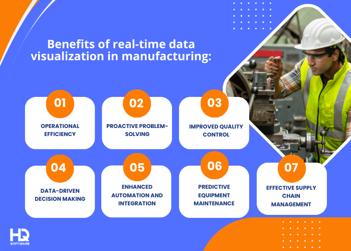 Impact of Real-Time Data Visualization in Manufacturing Benefits of Data Visualization in Manufacturing - Impact of Real-Time Data Visualization in Manufacturing
