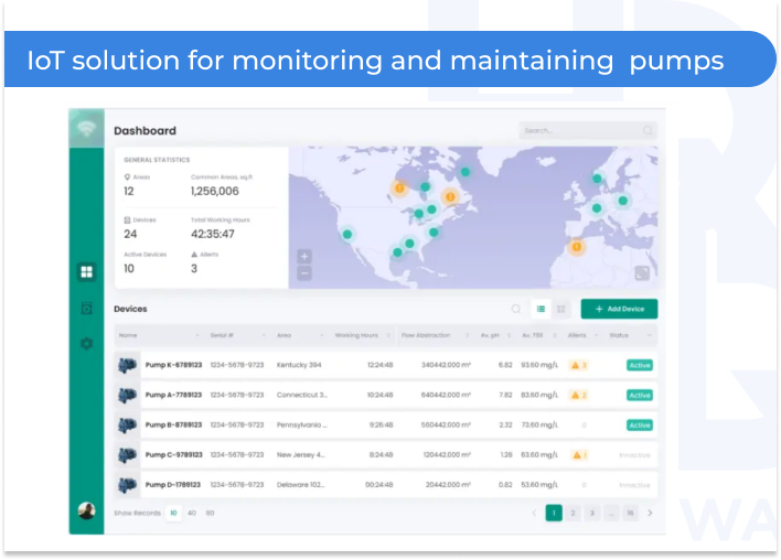 IoT solution for monitoring pumps - IoT Solutions for Manufacturing: Applications and Benefits