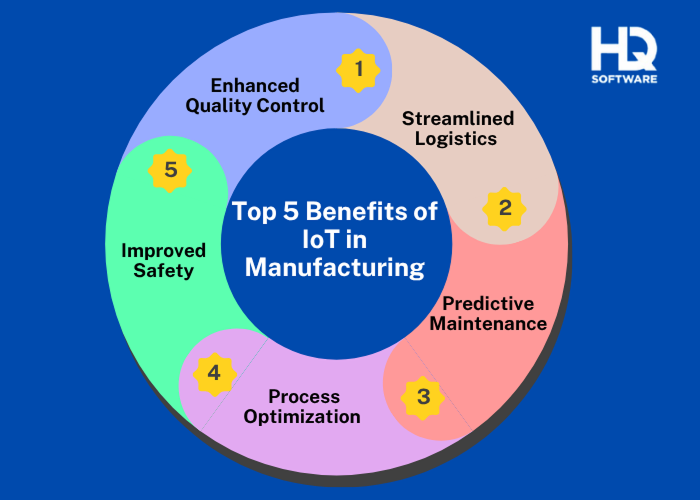 Top 5 Use Cases of IoT in Manufacturing 1 1 - IoT Solutions for Manufacturing: Applications and Benefits