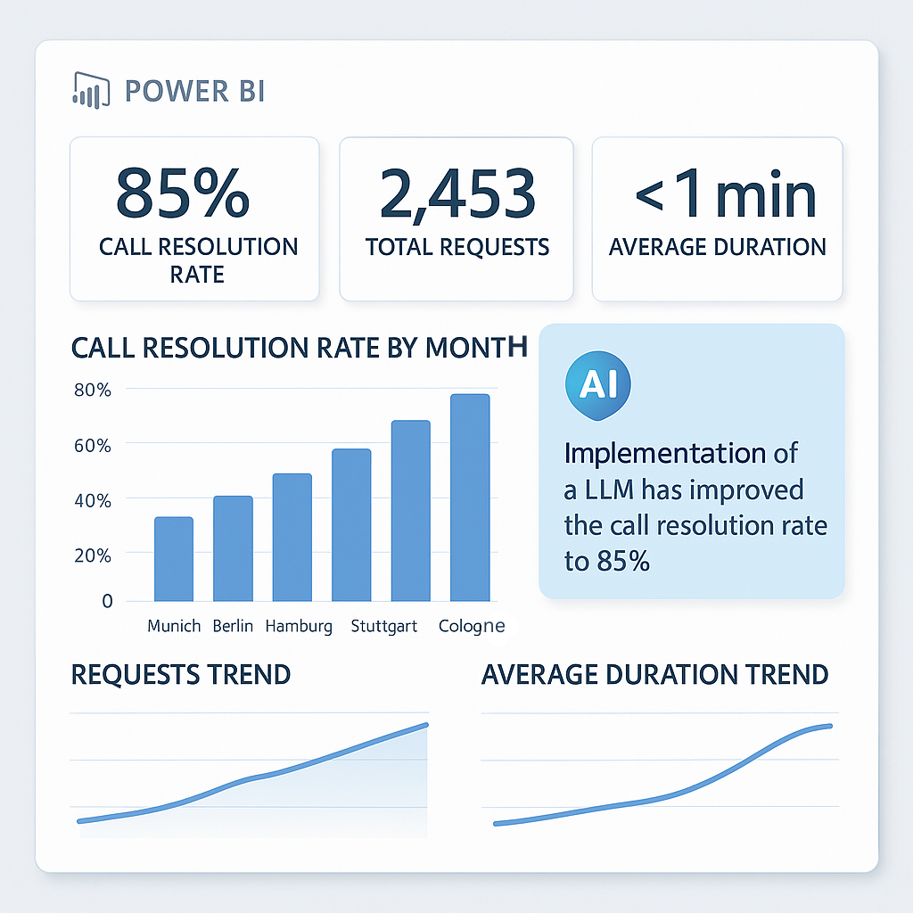 call resolution page -