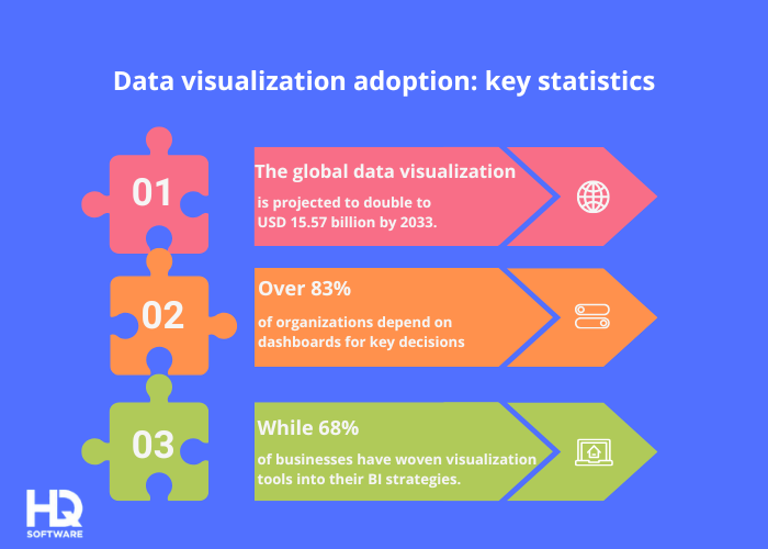 Impact of Real-Time Data Visualization in Manufacturing key statistics in data analytics for manufacturing - Impact of Real-Time Data Visualization in Manufacturing