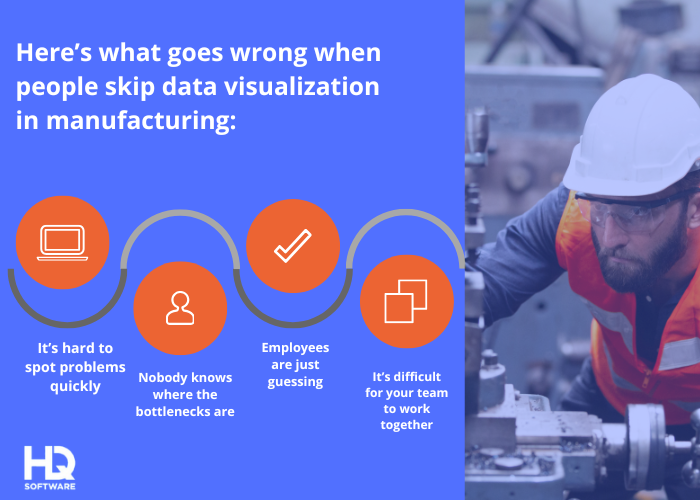 Impact of Real-Time Data Visualization in Manufacturing what goes wrong when people skip data visualization - Impact of Real-Time Data Visualization in Manufacturing