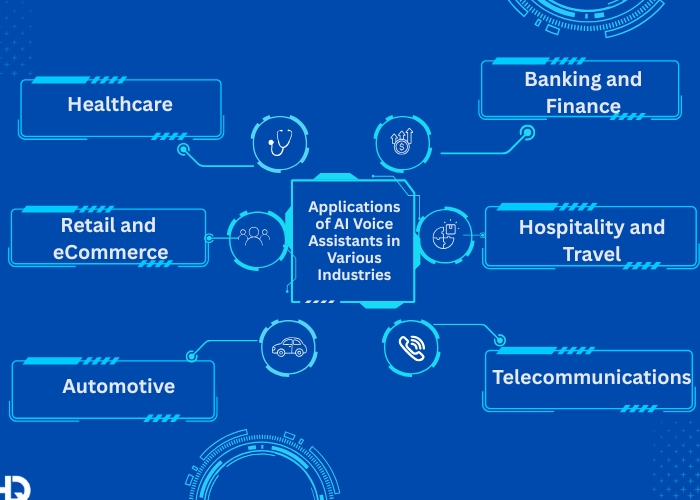 Applications of AI Voice Assistants in Various Industries - How AI Voice Assistants Transform Customer Care
