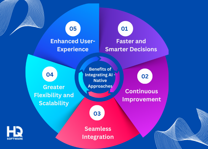 Benefits of AI native applications - AI-Native Applications: The Future of Software Development?