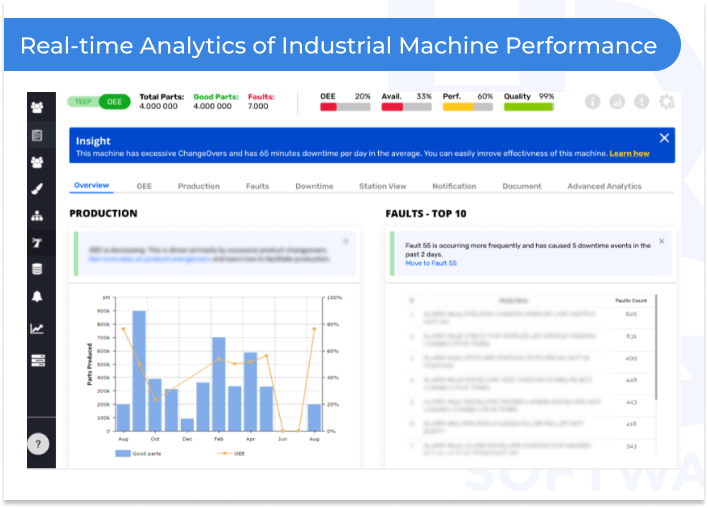 Real time Analytics of Industrial Machine Performance - Managed IT Solutions for Manufacturing: A Comprehensive Guide