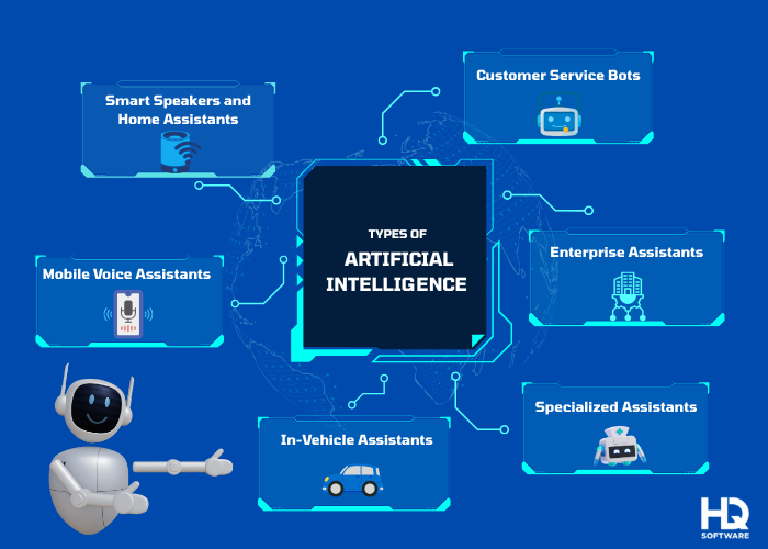 Types of AI Voice Assistants - How AI Voice Assistants Transform Customer Care