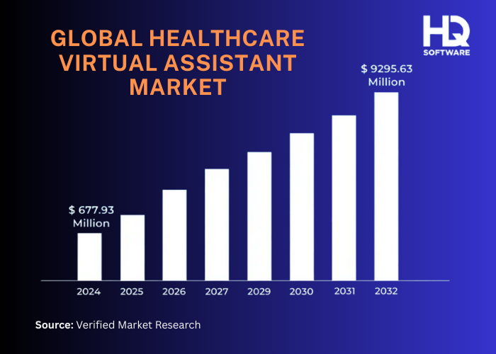 Add a subheading 4 - AI Virtual Assistants in Healthcare: Examples and Use Cases