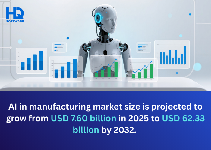 Ai in manufacturing 1 - How AI Predictive Maintenance Reduces Manufacturing Downtime