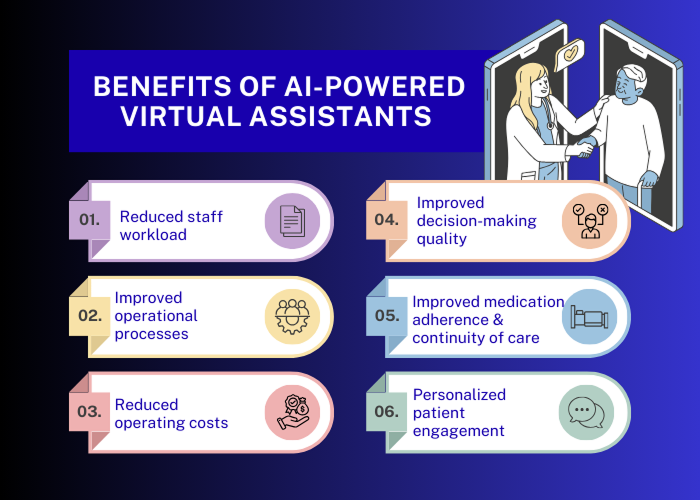 Benefits AI Powered Virtual Assistants 1 - AI Virtual Assistants in Healthcare: Examples and Use Cases