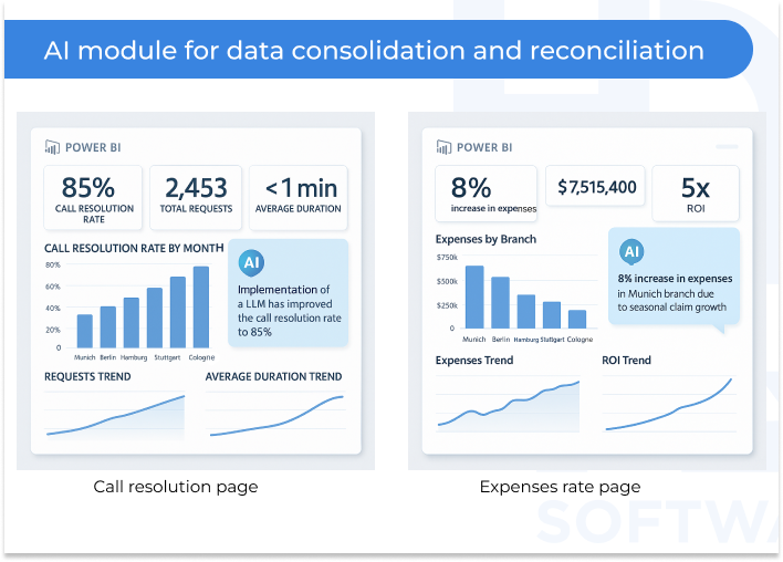 Financial Reporting - How to Use AI for Financial Reporting: Key Benefits &amp; Applications