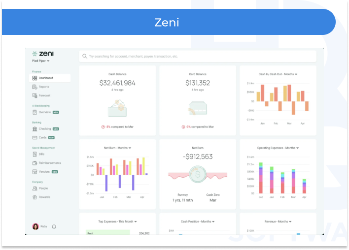 Pic 2  How to Use AI for Financial Reporting - How to Use AI for Financial Reporting: Key Benefits &amp; Applications