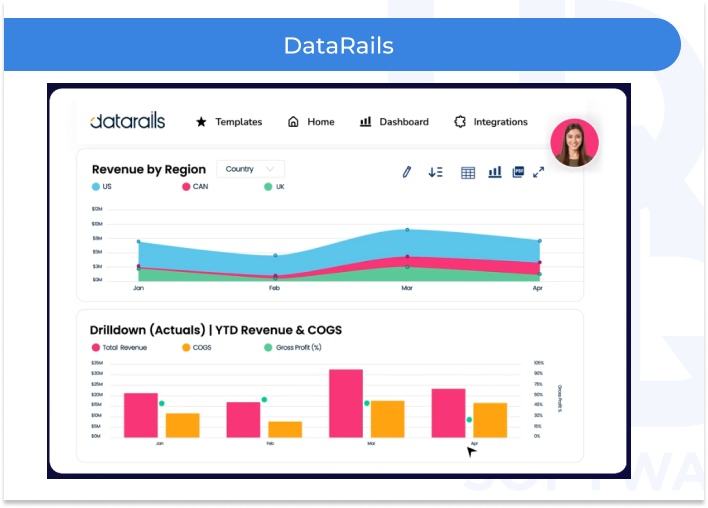 Pic 3  How to Use AI for Financial Reporting - How to Use AI for Financial Reporting: Key Benefits &amp; Applications