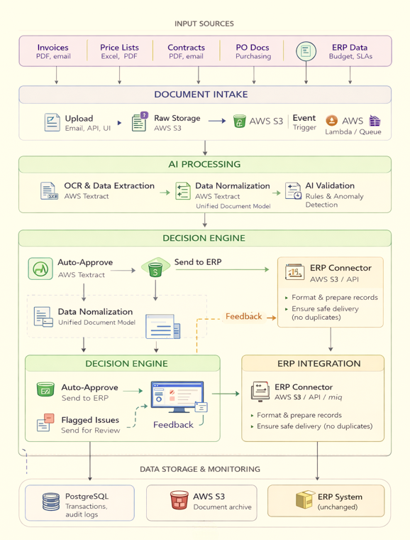 Screenshot 1 Edited -