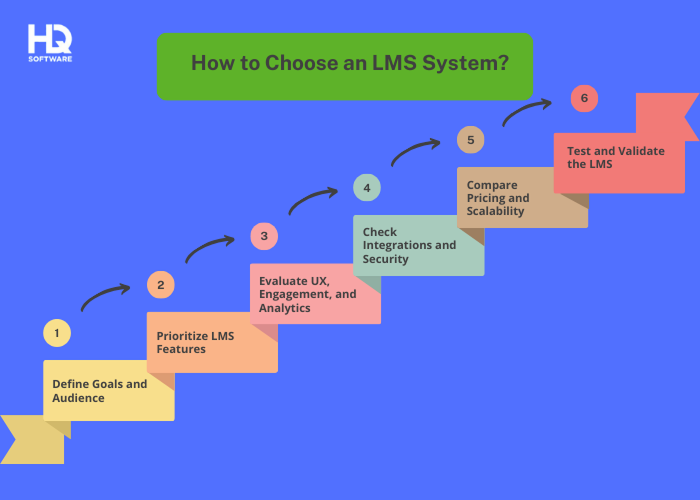 Step 1. Define Goals and Audience 1 - LMS Features Comparison: How to Choose the Best Solution?