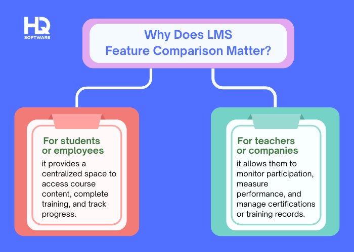Why does LMS feature comparison matter - LMS Features Comparison: How to Choose the Best Solution?